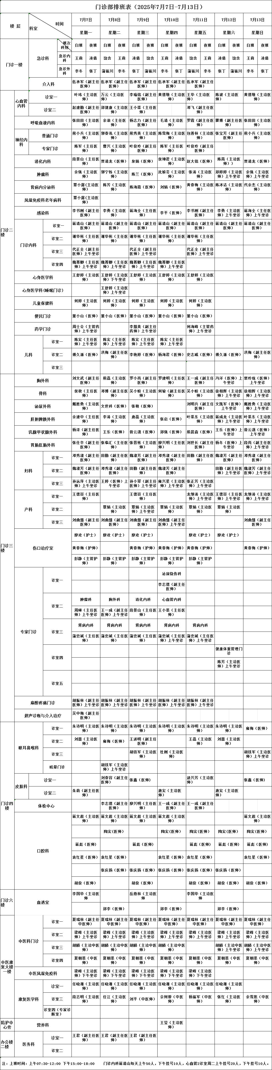 门诊部排班表（2025年7月7日-…